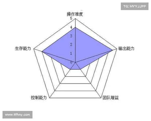 斗战神成长路线必看掌握五大关键要素助你快速提升实力 斗战神成长路线必看掌握五大关键要素助你快速提升实力