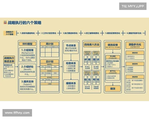 深入探讨朱迪任务必做的三大要素对成功执行策略的关键影响
