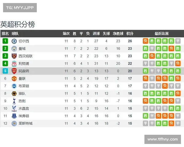 利物浦与阿森纳比赛时间安排及观看指南解析